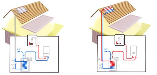 Слънчеви системи Vaillant Слънчеви системи Vaillant